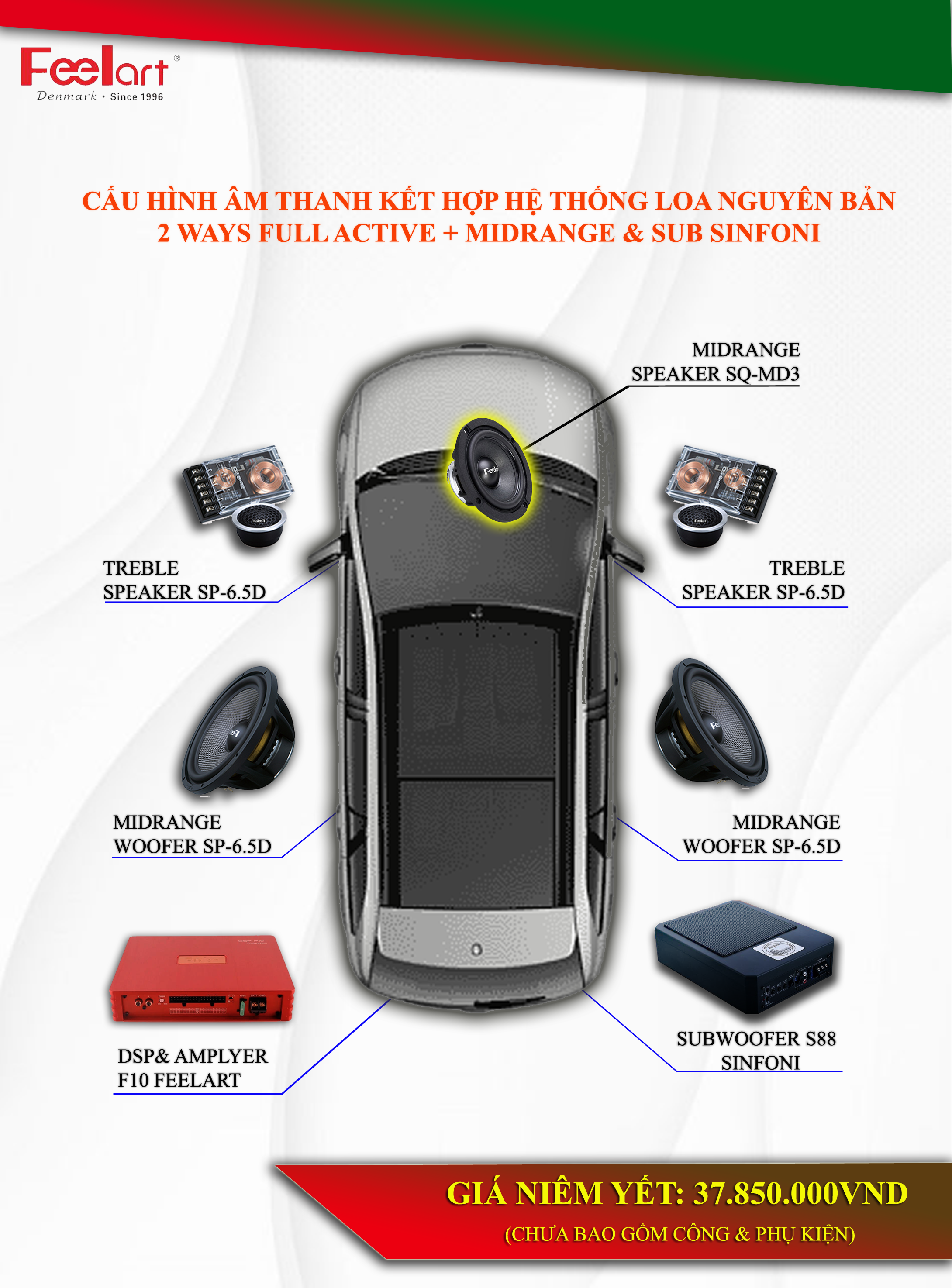 CẤU HÌNH ÂM THANH SOUNDROUND 5.1 FEELART DÀNH CHO CÁC DÒNG XE ĐÃ CÓ AMPLY HỆ THỐNG NHIỀU LOA
