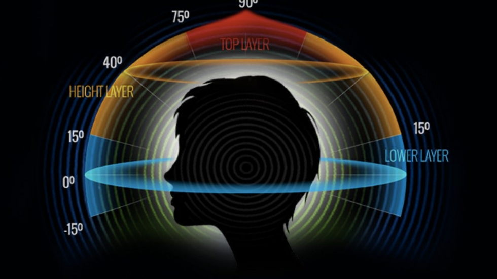 360 Reality Audio là gì? Âm thanh 360 độ hoạt động ra sao?