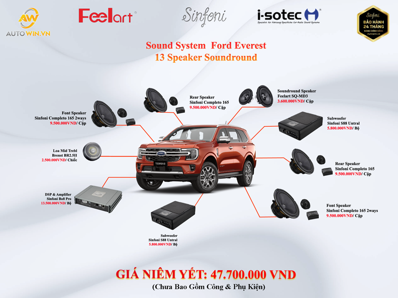 Cấu Hình Âm Thanh 04 cho Ford Everest New
