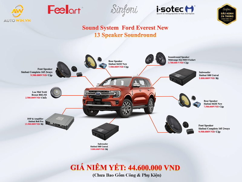 Cấu Hình Âm Thanh 05 cho Ford Everest New